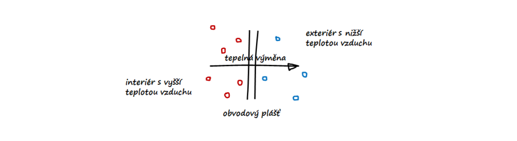 teplo, teplota