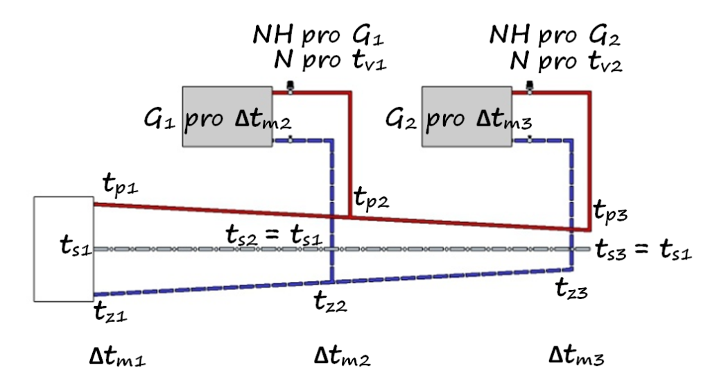 termohydraulika