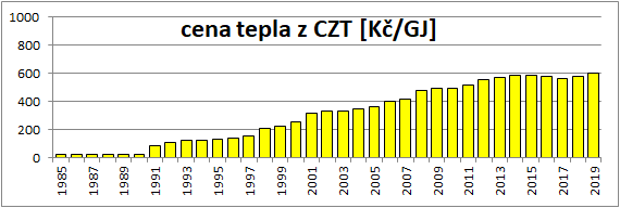 měření spotřeby, bilanční měření spotřeby tepla, energetická účinnost, výkonová regulace