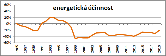 měření spotřeby, bilanční měření spotřeby tepla, energetická účinnost, výkonová regulace