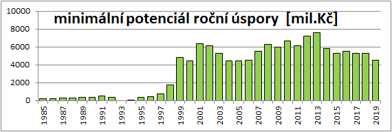 měření spotřeby, bilanční měření spotřeby tepla, energetická účinnost, výkonová regulace