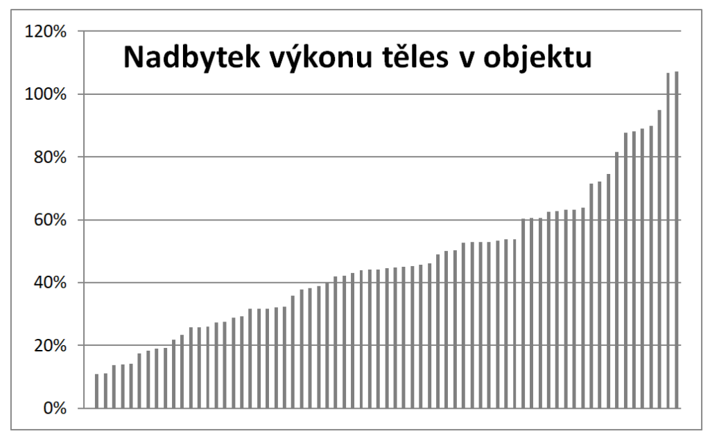 zateplení, energetická účinnost, energetická náročnost, otopová křivka