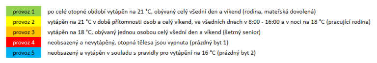 nejlevnější způsob vytápění, rozúčtování nákladů, vyhláška 269/2015, bilanční polohové koeficienty, tepelné parazitování