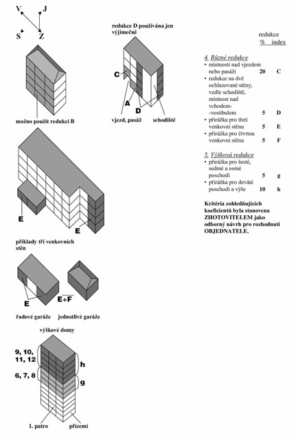 empirické polohové koeficienty, bilanční polohové koeficienty, ztrátové polohové koeficienty, rozúčtování tepla